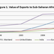 Image for article titled Everything you need to know about India’s trade with Africa, in six charts
